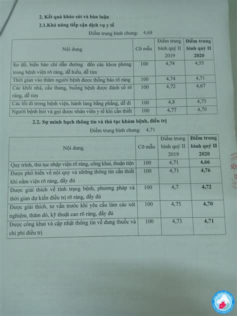 Báo cáo Hoạt động cải tiến chất lượng Bệnh viện Da liễu Đà Nẵng cuối năm 2020