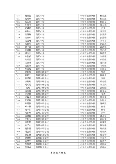 积分入学：2021黄埔区学位分配结果、白云区积分结果公示！广州市