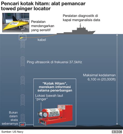 KOTAK HITAM LION AIR JT610 'DITEMUKAN DI BALIK LUMPUR' SETELAH TIM SEMPAT PUTUS ASA - Jakarta ...