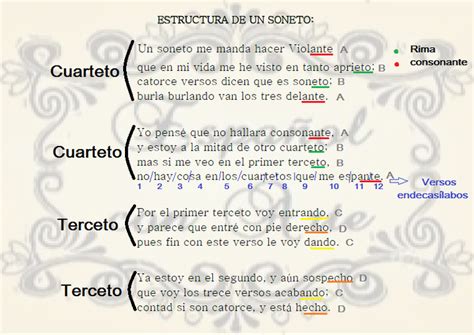 Soneto Que Significa - Que Es Un Soneto - Cuela