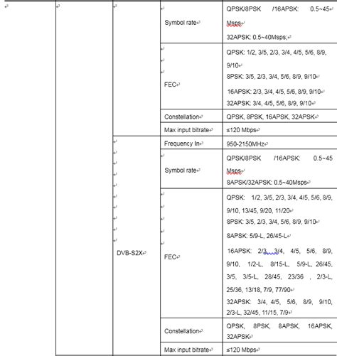 Fmuser Dtv 4405c T 16 Dvb S2 Fta 튜너 또는 1 Asi 및 128 256 Ip Udp Rtp Rtsp 1 Mux 스크램블링 Qam 16 Dvb T