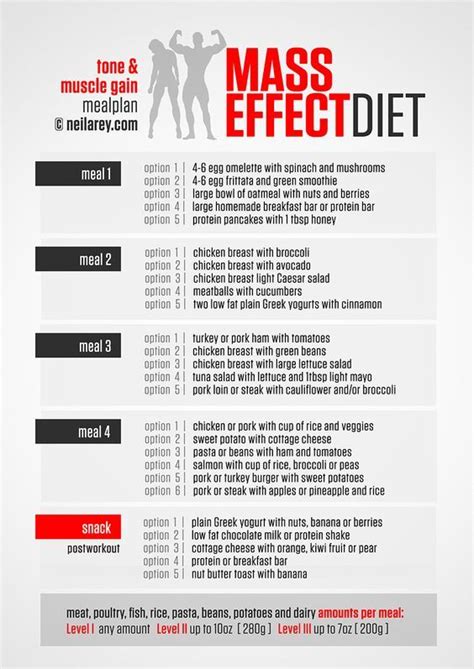 Gain Muscle Naturally: The Mass Effect diet is a meal plan designed for ...