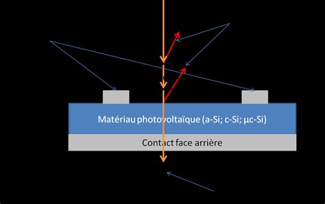 Schéma Des Pertes Par Réflexion Et Absorption Sur Un Module Pv