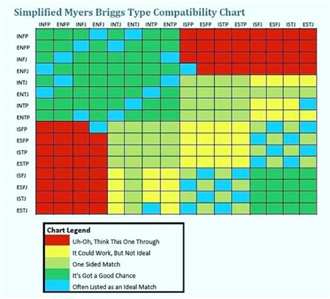 Mbti Compatibility Mbti Compatibility Chart Mbti | Images and Photos finder