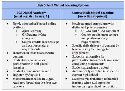 Columbus City Schools to open school year completely virtual | WKBN.com