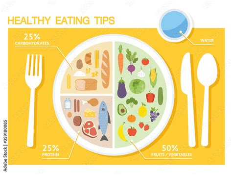 Infographic Healthy Eating