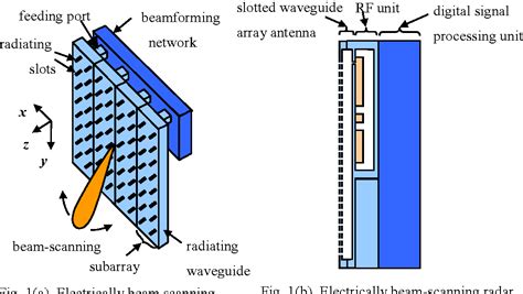 Figure 1 From Millimeter Wave Slotted Waveguide Array Antenna