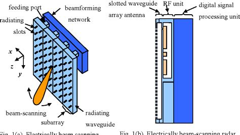 Pdf Millimeter Wave Slotted Waveguide Array Antenna Manufactured By