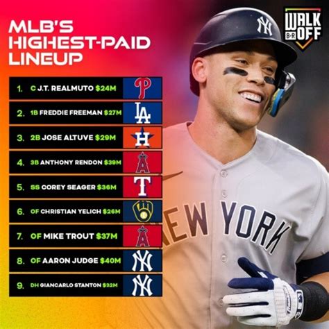 Tổng hợp 75 về posiciones comodín MLB 2023 mới nhất cdgdbentre edu vn