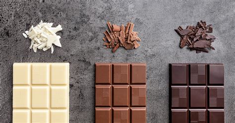 Caffeine in Coffee, Chocolate and Tea: Different Effects Explained ...