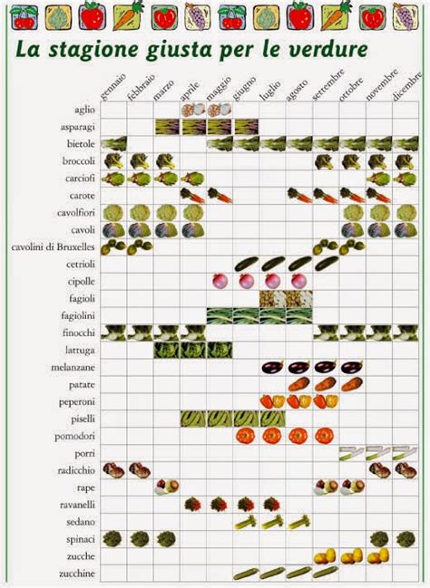 Made In Veg Made In Yle Calendario Stagionalit Frutta E Verdura