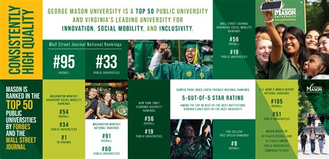 Mason Soars In National Rankings Department Of Health Administration And Policy