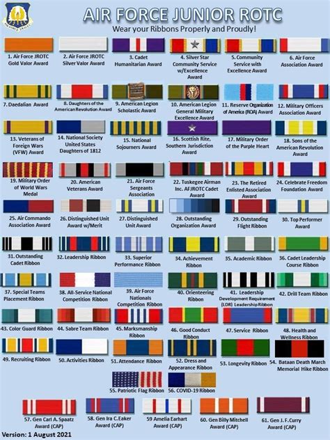 Military Awards And Decorations Chart Shelly Lighting