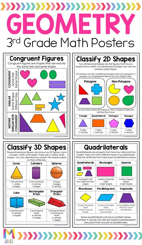 Geometry Anchor Charts 3rd Grade Math Math Poster Learning Math