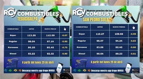 Rebajas En Los Precios De Los Combustibles A Partir Del Lunes De