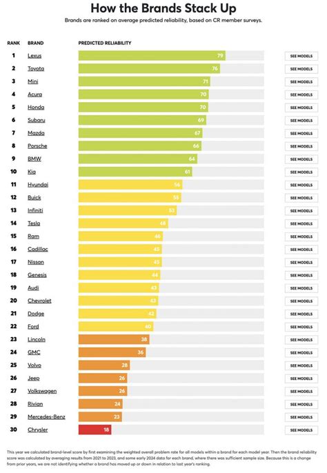 Car Reliability Rankings 2024 Bryn Marnia