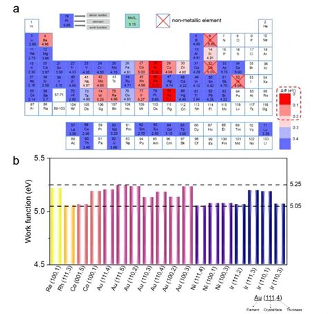 Ms计算实验 Acs Catalysis：氢溢出基氢演化二元电催化剂发现氢溢流理论计算 Csdn博客