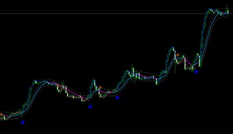 Ultimate Trend Signals V2 Mt4 Indicator An Advanced Forex Trading Tool