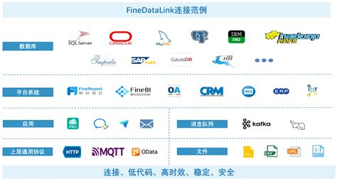 异构数据集成：突破难题，优化业务流程的关键策略 Finedatalink一站式数据集成平台