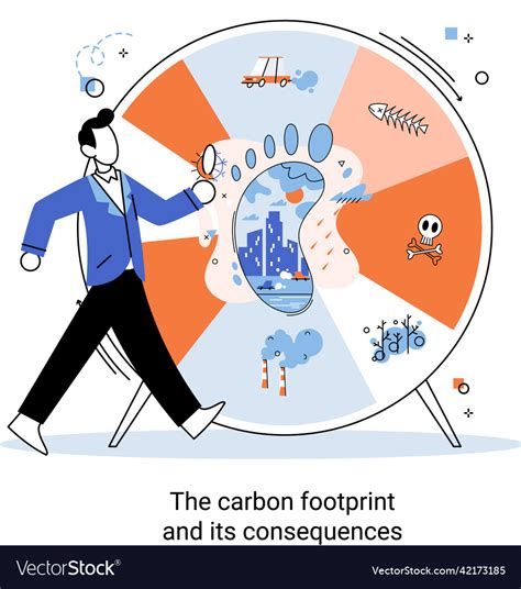 Carbon Footprint And Its Consequences Causes Vector Image