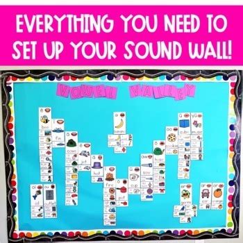 Sound Wall With Mouth Pictures Science Of Reading Sound Wall TPT