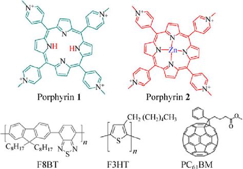 Molecular Structures Of Porphyrin 1 Porphyrin 2 And The Organic