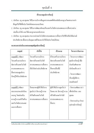 จดเนนท 6 PDF