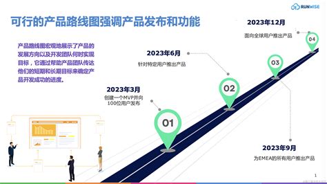 产品经理的六步路线图：快速制定你的产品计划产品路线规划 Csdn博客