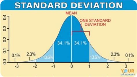 Your Guide To Margin Of Error With Calculator Qualtrics