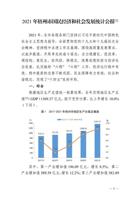 广西壮族自治区2021年梧州市国民经济和社会发展统计公报 红黑统计公报库