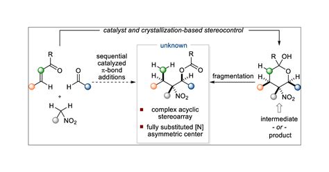 Crystallization Enabled Henry Reactions Stereoconvergent Construction