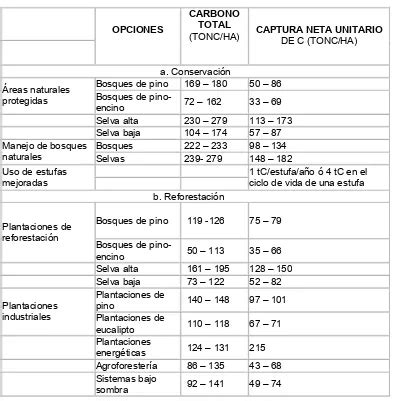 LA CAPTURA UNITARIA DE CARBONO VALORACIÓN DEL SERVICIO DE CAPTURA DE