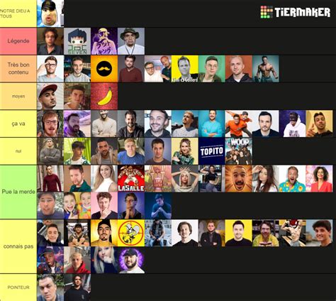 Youtubeur Tier List Community Rankings Tiermaker