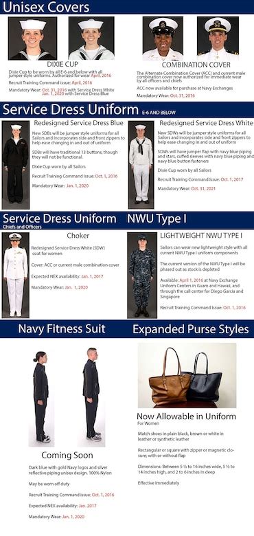 Navy Announces Rollout And Wear Dates For Upcoming Uniform Changes U