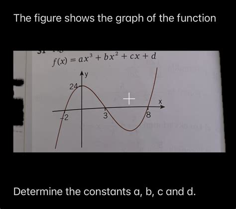 Solved The Figure Shows The Graph Of The Function F X Ax 3 Bx 2 Cx D