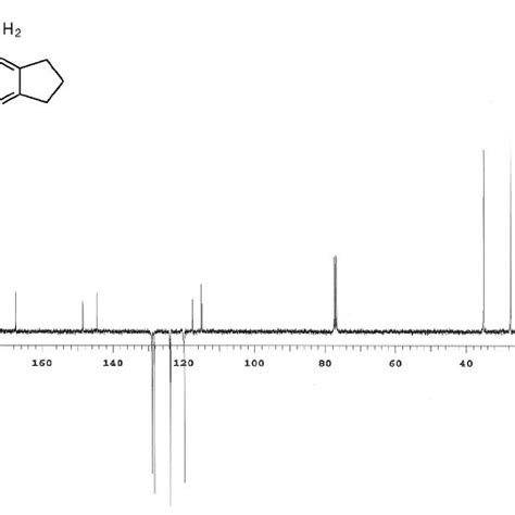 Figure S4 13 C Nmr Spectrum Apt 75 Mhz Cdcl Of Compound 11 3 Download Scientific Diagram