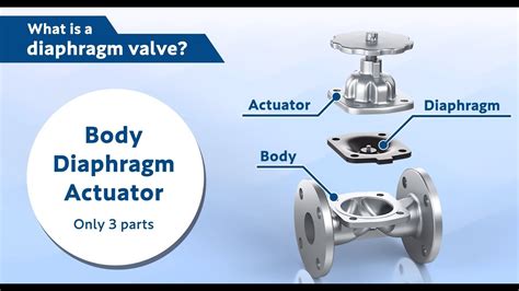 Introduction Of Diaphragm Valves Youtube