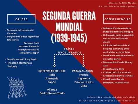 Segunda Guerra Mundial Esquema Brainly Lat