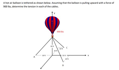 Solved A Hot Air Balloon Is Tethered As Shown Below Chegg