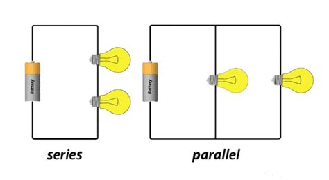 Solar Panels in Series vs Parallel - Advantages And Disadvantages