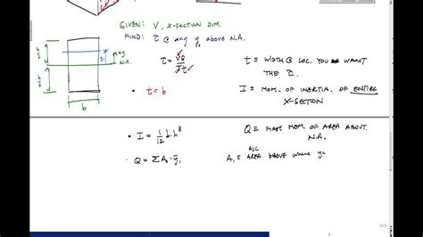 Shear Stress In Beams Part 22 Mechanics Of Materials Youtube