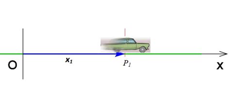 Ejemplos Del Movimiento Rectilineo