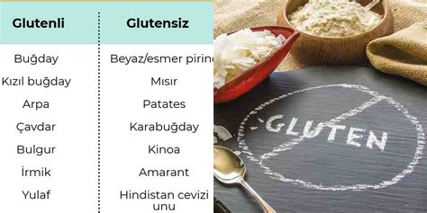 G Nl K Glutensiz Diyet Listesi Rnekleri Bilgi Pal