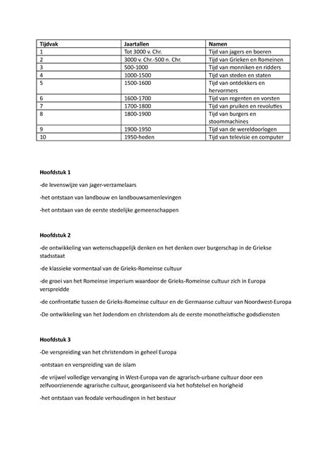 Tijdvakken En Kenmerkende Aspecten Hfd Tm Tijdvak Jaartallen