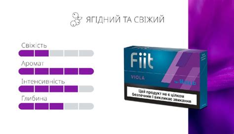 Стики Fiit для lil SOLID: описание вкусов, новинки, обзор