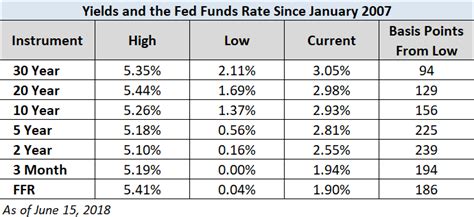 Treasury Snapshot Year Yield Remains At Seeking Alpha