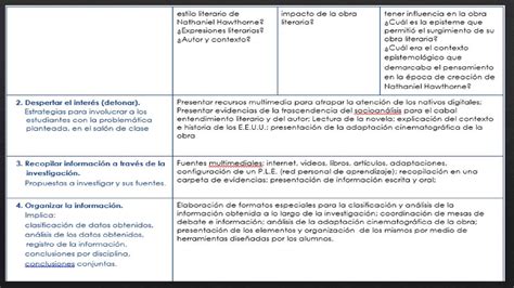 Socioan Lisis De La Obra Literaria La Letra Escarlata De Nathaniel