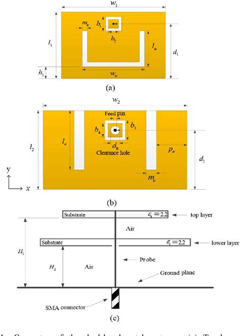 Figure 1 From Single Feed Dual Layer Dual Band E Shaped And U Slot Patch Antenna For Wireless