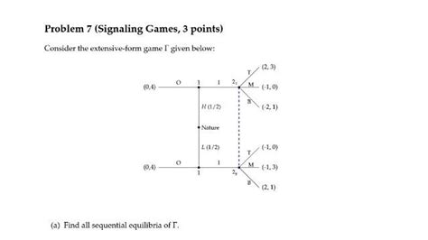 Solved Problem Signaling Games Points Consider The Chegg