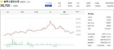 솔루스첨단소재 주가 전망 및 실적 분석 2022년 3분기